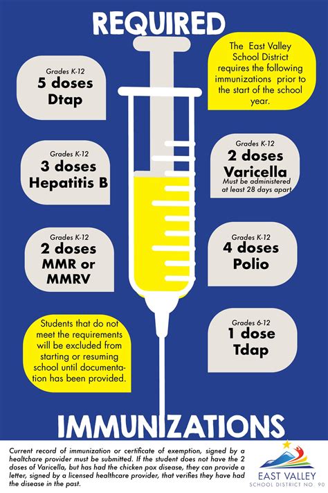 unf immunization requirements.